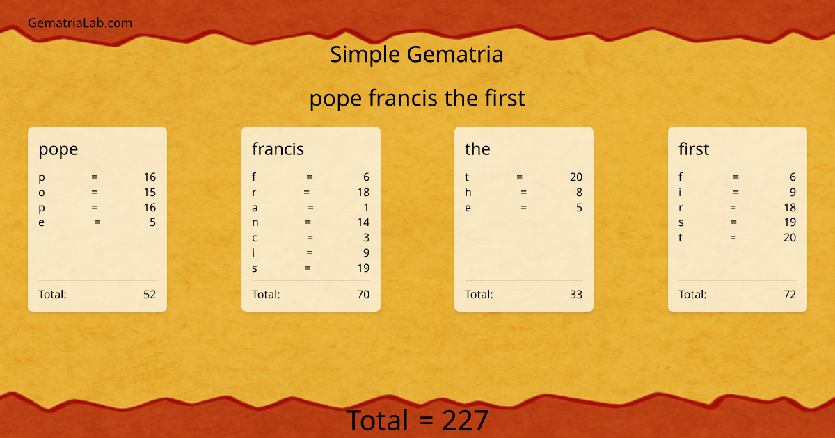 pope francis the first in simple Gematria